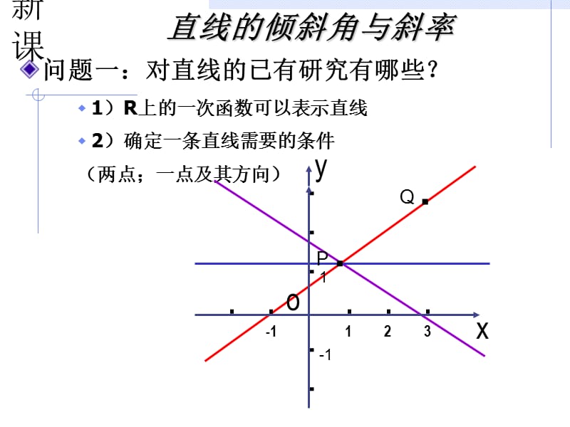 3.1.1解析几何的产生;直线的倾斜角和斜率[精选文档].ppt_第2页