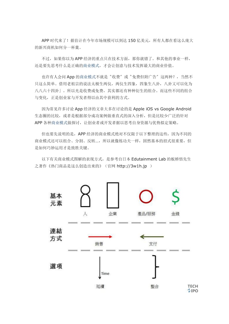 最新APP的九种盈利模式汇编.docx_第1页