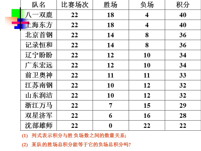 3.4.3实际问题与一元一次方程球赛积分[精选文档].ppt_第3页