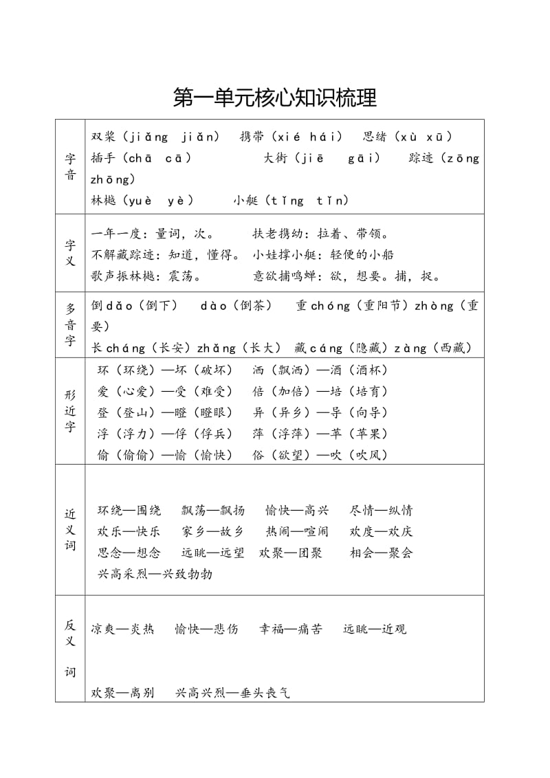 最新苏教版三年级语文上册第一单元知识点优秀名师资料.doc_第1页