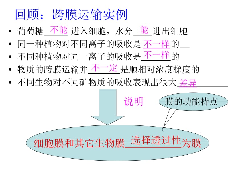 4.2生物膜的流动镶嵌模型（新）[精选文档].ppt_第1页