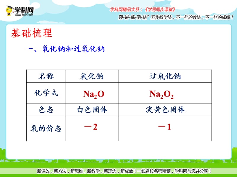 3-2-1钠的重要化合物（课件）[精选文档].ppt_第3页