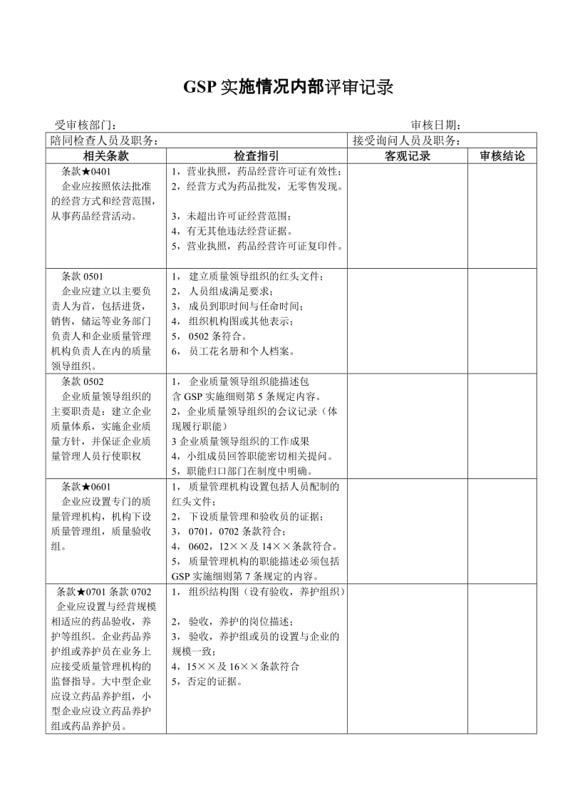 最新GSP实施情况内部评审记录汇编.doc_第1页