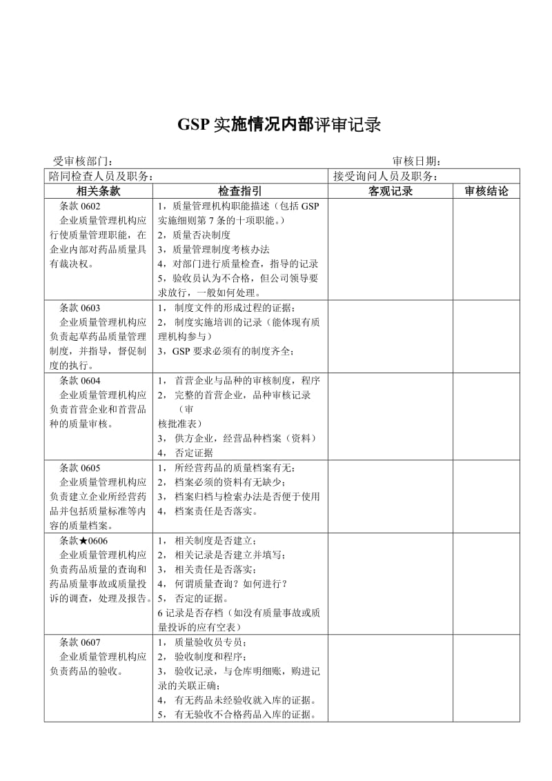 最新GSP实施情况内部评审记录汇编.doc_第2页