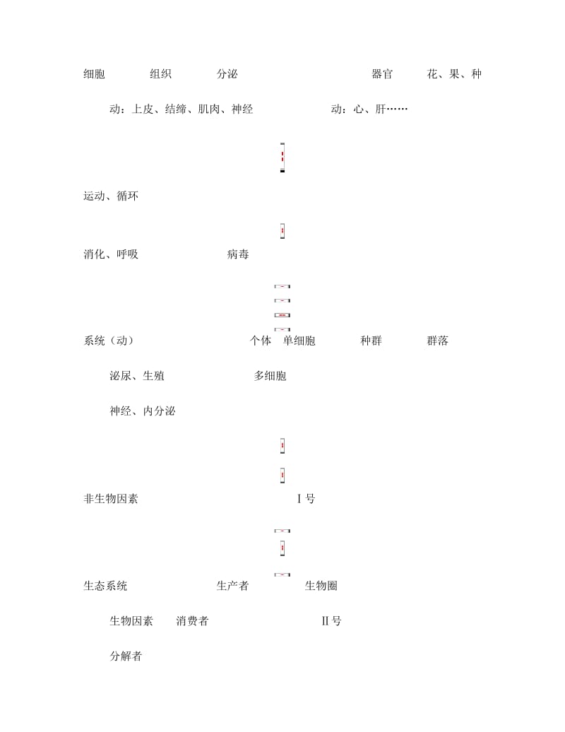 最新人教版高中生物必修三全套教案优秀名师资料.doc_第3页