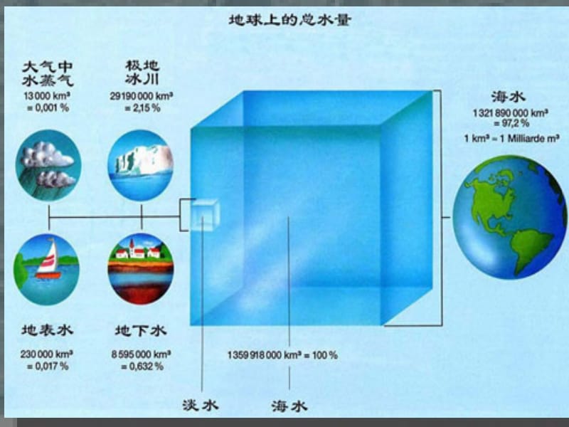 3.1水的组成2[精选文档].ppt_第3页