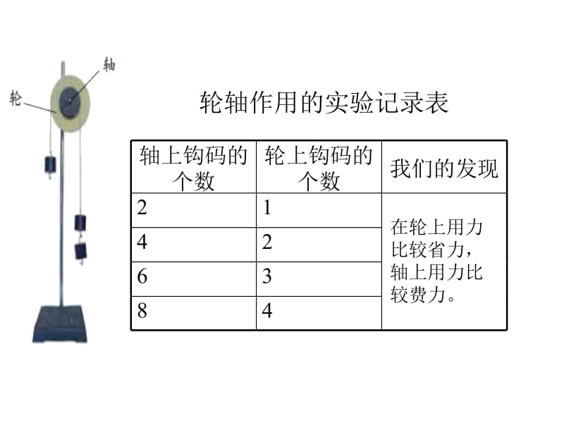 4.轮轴的秘密[精选文档].ppt_第3页