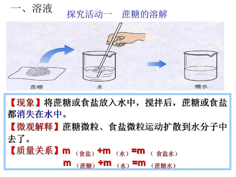 9-1溶液的形成(两课时) (2)[精选文档].ppt_第3页