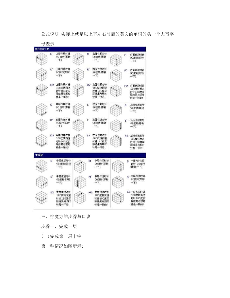 最新[小学]三阶魔方公式口诀图解优秀名师资料.doc_第3页