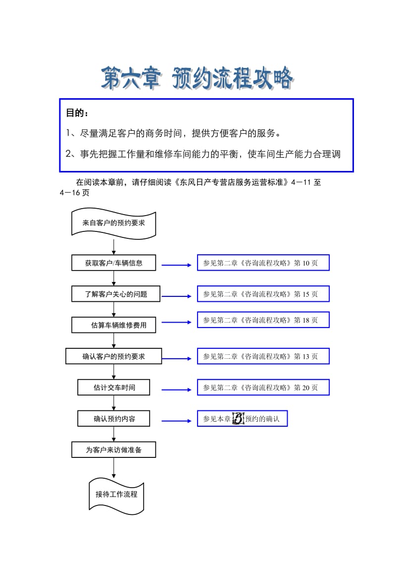 最新SA应对指导手册-预约流程汇编.doc_第1页