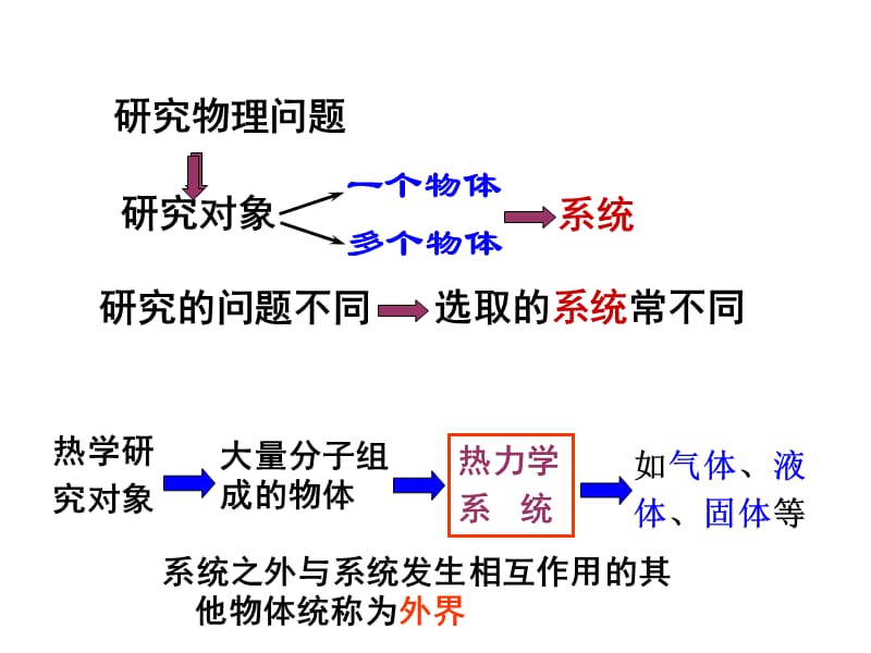 7.4温度和温标课件-副本[精选文档].ppt_第2页