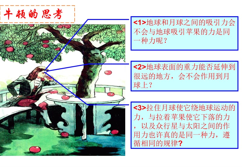 6.3万有引力定律_[精选文档].ppt_第2页