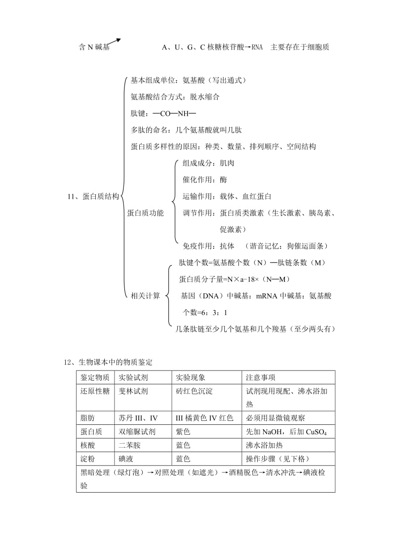 最新高考生物总复习126个知识点优秀名师资料.doc_第3页