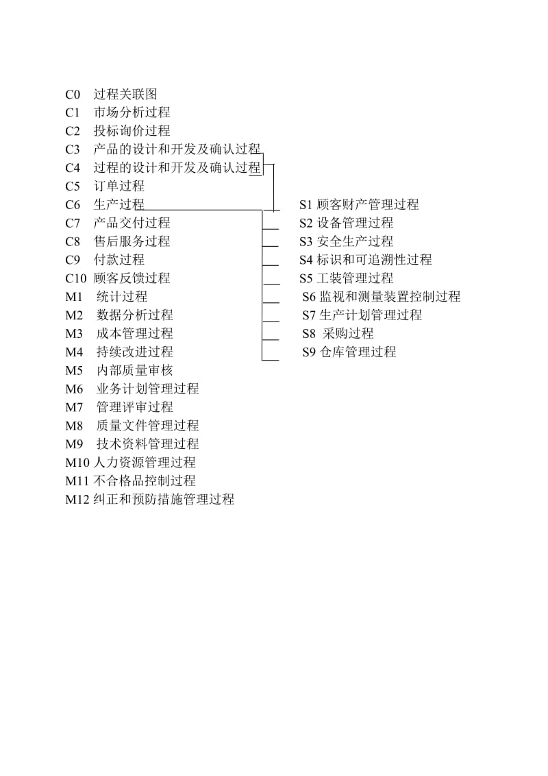 最新SCM-24-质量管理体系过程描述(B1)汇编.doc_第2页