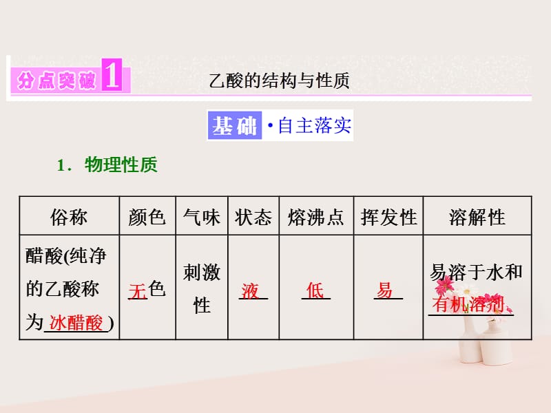 浙江专版2018年高中化学专题4烃的衍生物第三单元第二课时羧酸的性质和应用实用课件苏教版选修520180605283.ppt_第3页