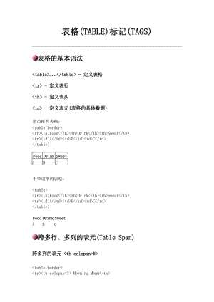 最新HTML 语言教程--第六章 表格(TABLE)标记(TAGS)汇编.doc
