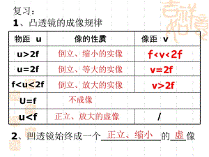 4,5苏科版八年级上望远镜与显微镜（课件）2[精选文档].ppt