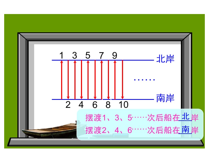 2、5、3的倍数特征[精选文档].ppt_第3页