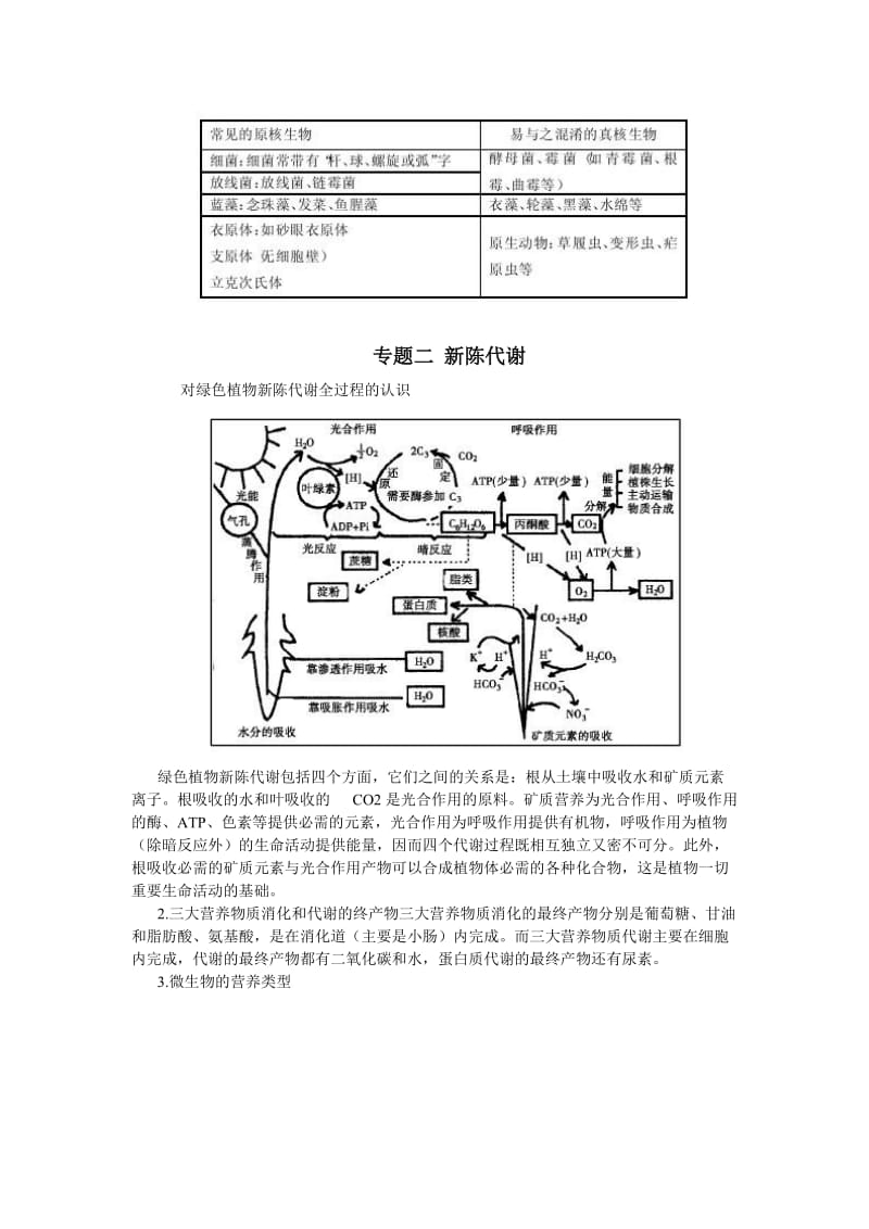 最新高考生物复习——核心知识点解读优秀名师资料.doc_第3页