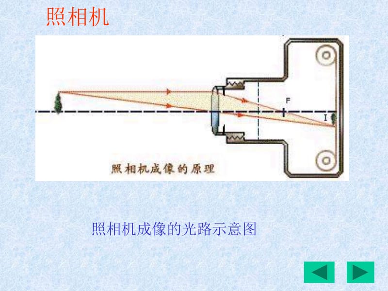 3.2生活中透镜[精选文档].ppt_第2页