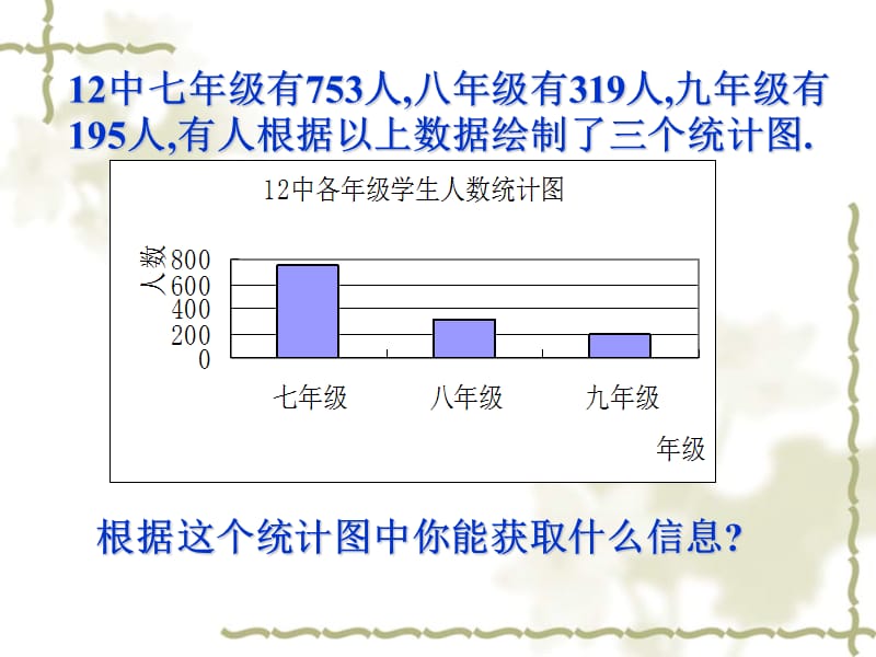 6.4统计图的选择课件1[精选文档].ppt_第2页