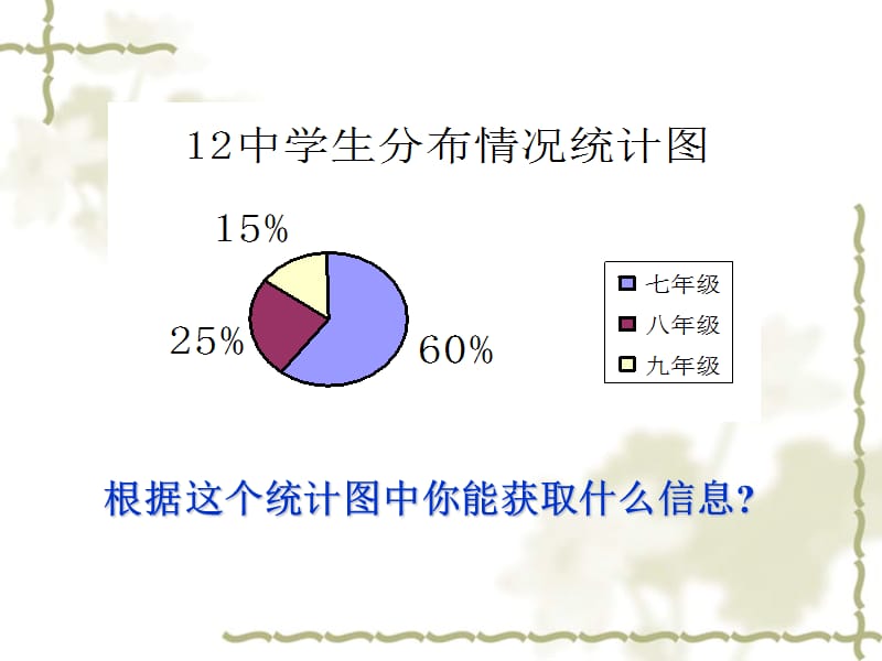 6.4统计图的选择课件1[精选文档].ppt_第3页