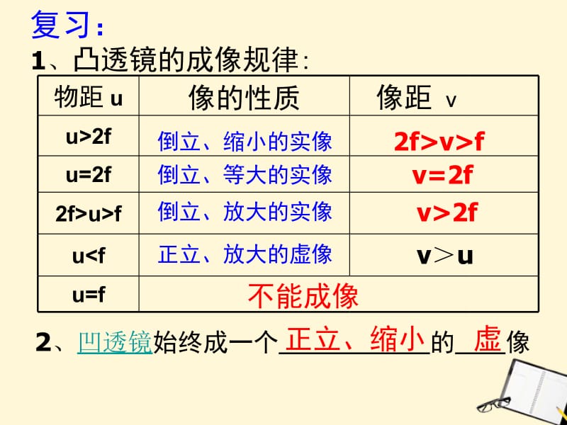 6.3《生活中的透镜》课件[精选文档].ppt_第2页