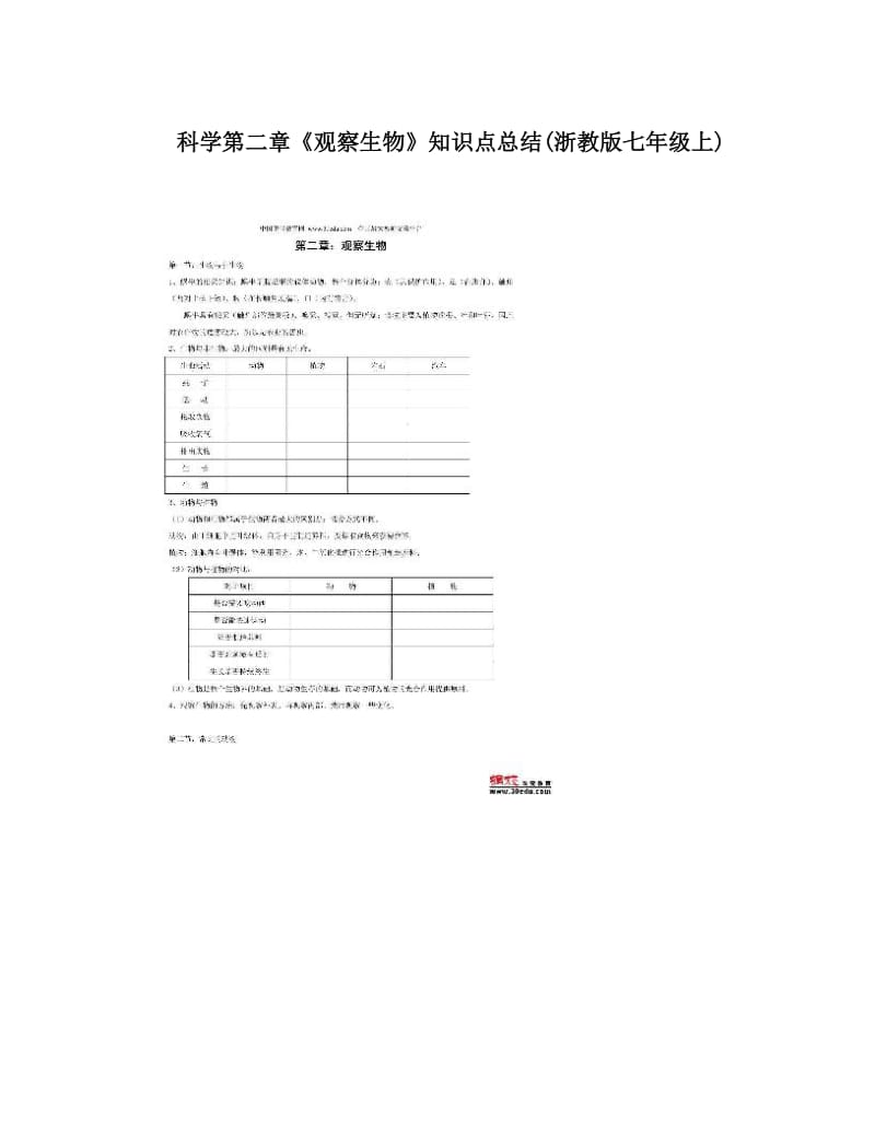 最新科学第二章《观察生物》知识点总结(浙教版七年级上)优秀名师资料.doc_第1页