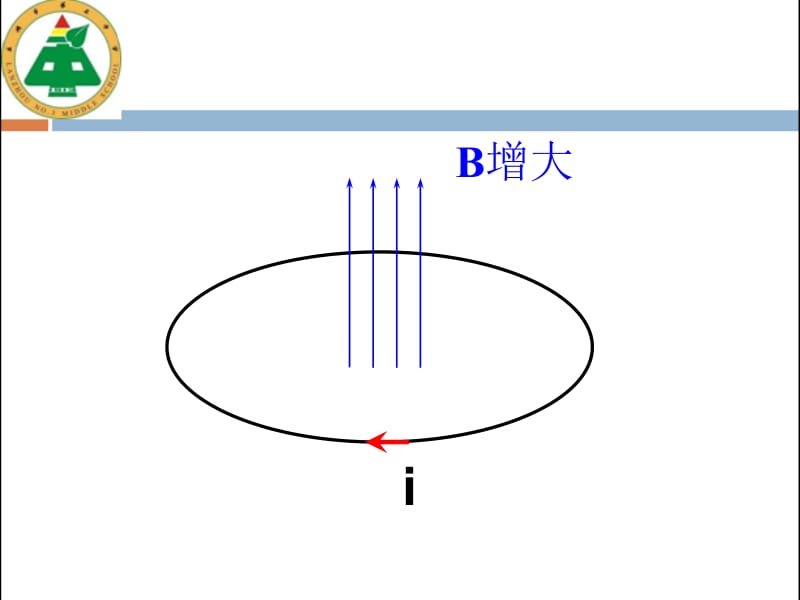 4.7涡流、电磁阻尼和电磁驱动[精选文档].ppt_第2页