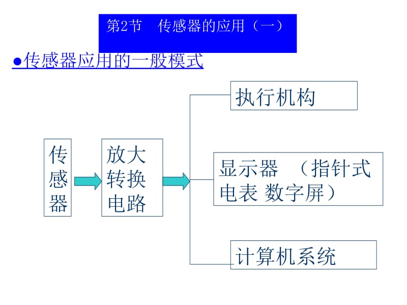 6.2传感器的应用(二)[精选文档].ppt_第3页