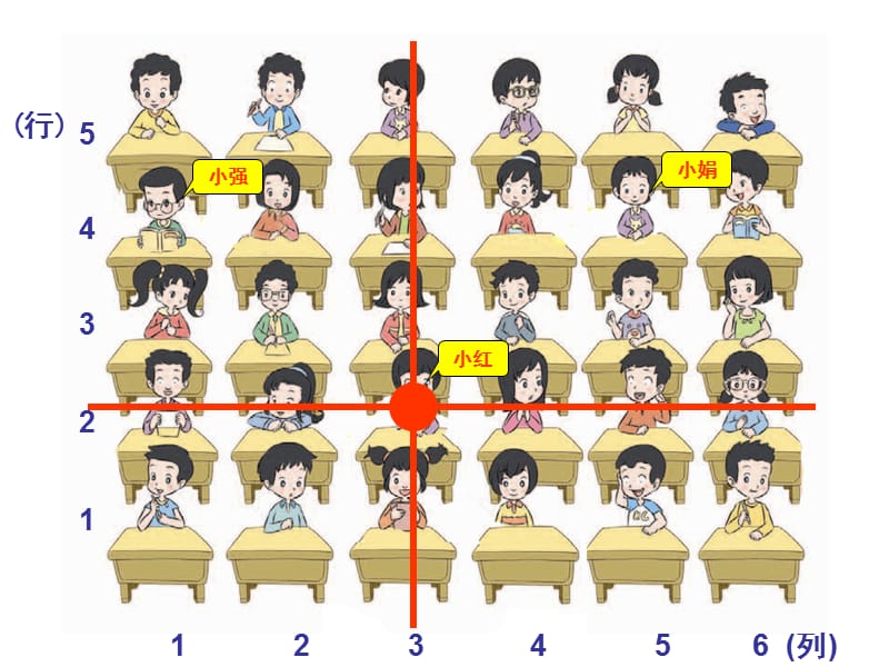 225刘炼-课件-《确定位置》[精选文档].ppt_第3页