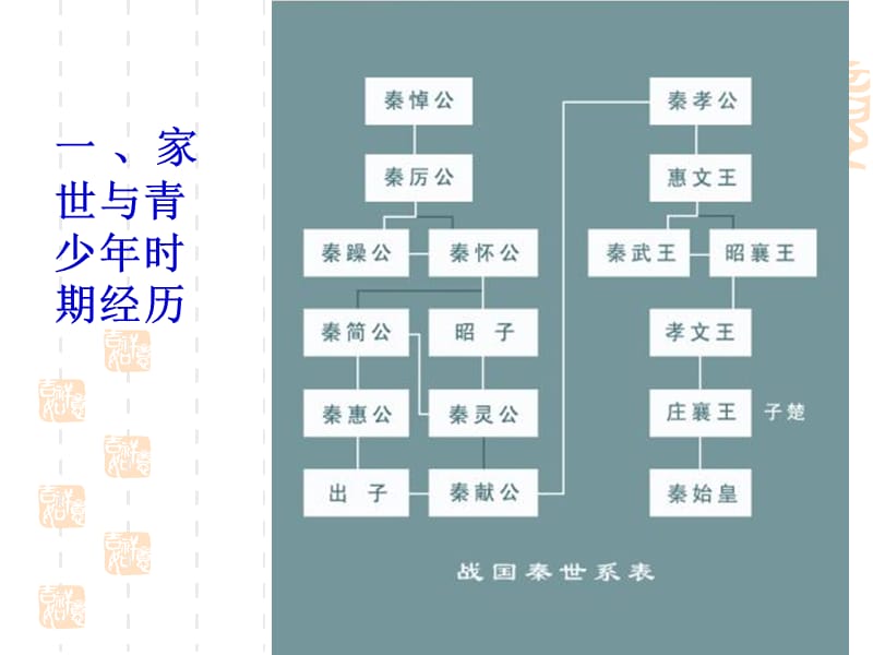 6统一中国的第一个皇帝秦始皇[精选文档].ppt_第3页