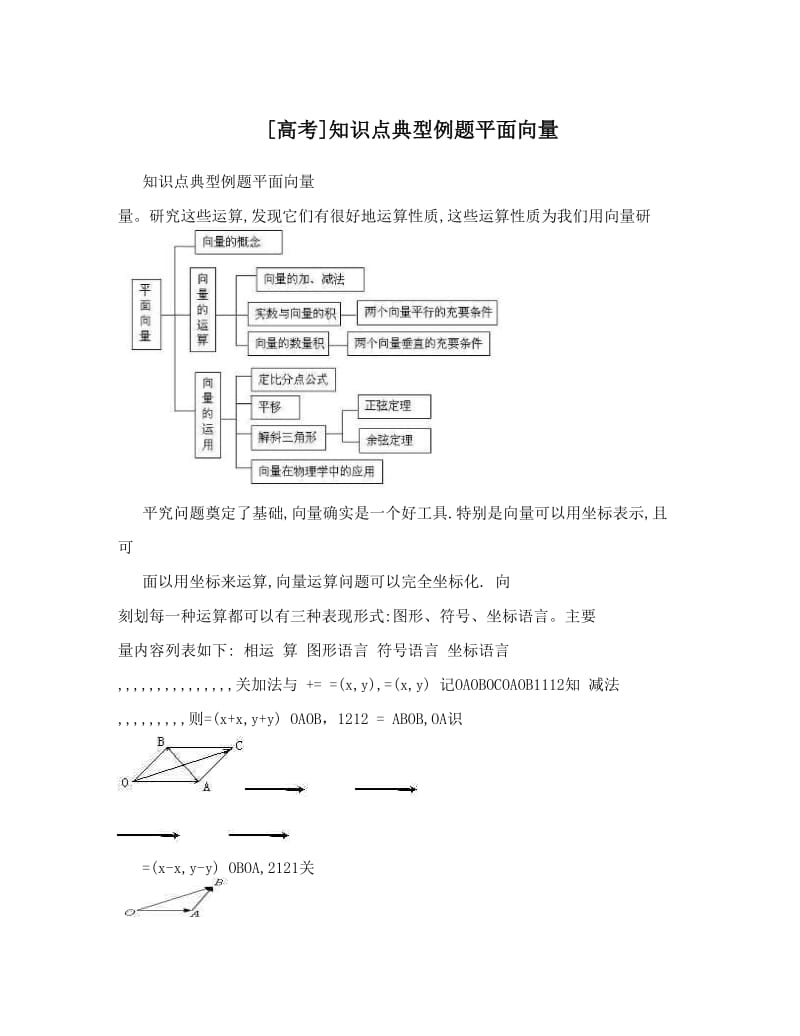 最新[高考]知识点典型例题平面向量优秀名师资料.doc_第1页