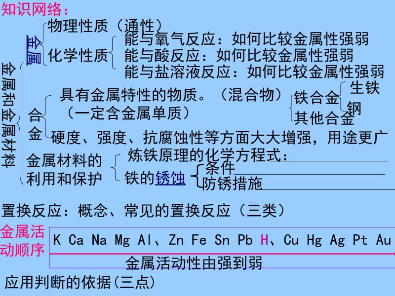 8.1金属和金属材料课件(人教版)[精选文档].ppt_第2页