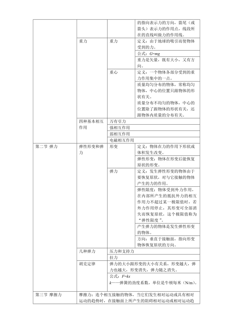 最新物理必修一知识点总结优秀名师资料.doc_第3页