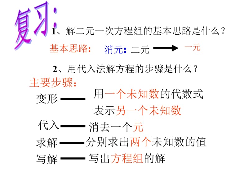 2求解二元一次方程组（2）[精选文档].ppt_第2页