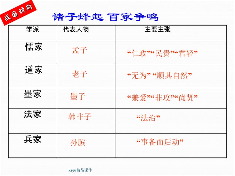 3.1真正的哲学都是自己时代精神上的精华[精选文档].ppt_第3页