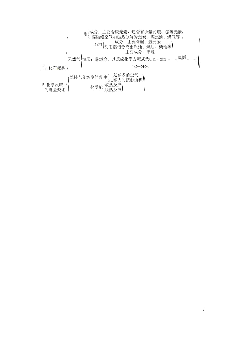 2018年秋九年级化学上册第7单元燃料及其利用复习课教案新版新人教版20180528341.doc_第2页