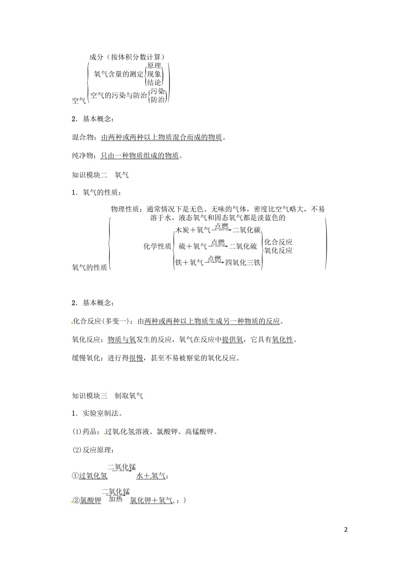 2018年秋九年级化学上册第2单元我们周围的空气复习课教案新版新人教版20180528312.doc_第2页