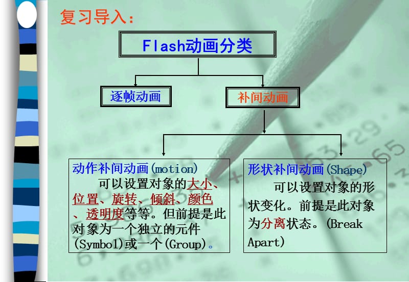 Flash的引导层动画_制作课件[精选文档].ppt_第3页