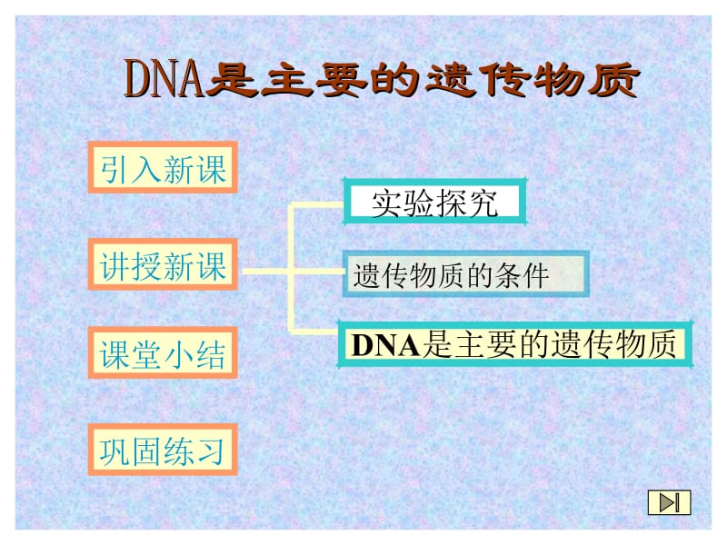 DNA是主要的遗传物质PPT[精选文档].ppt_第2页