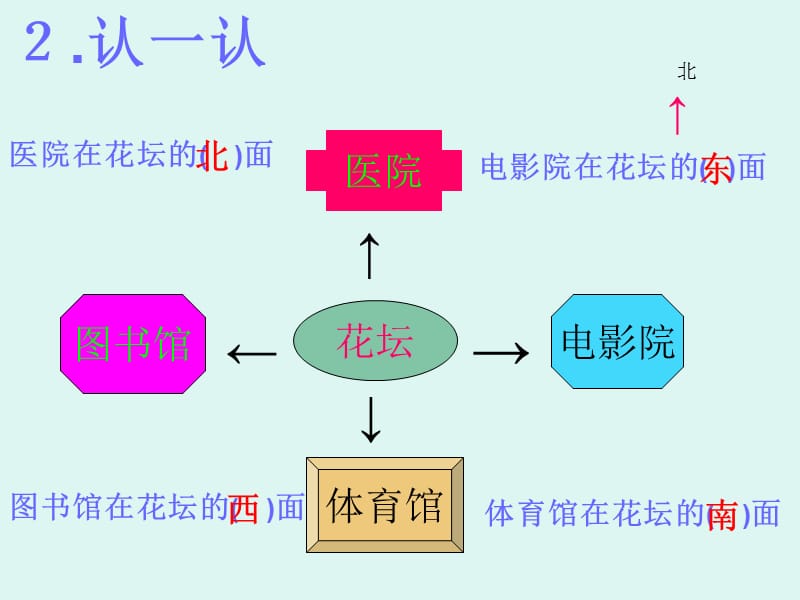 三方向与路线[精选文档].ppt_第3页