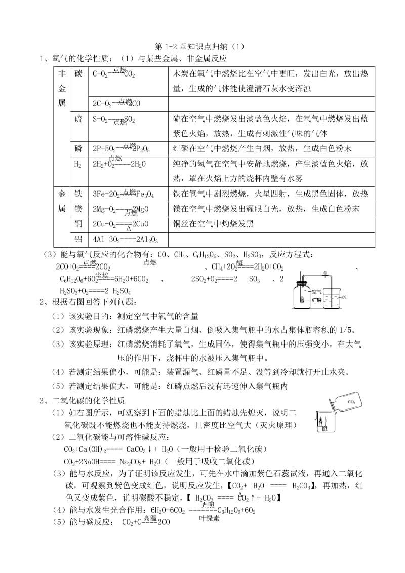 最新苏教版初中化学知识归纳优秀名师资料.doc_第1页