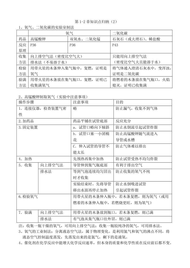 最新苏教版初中化学知识归纳优秀名师资料.doc_第2页