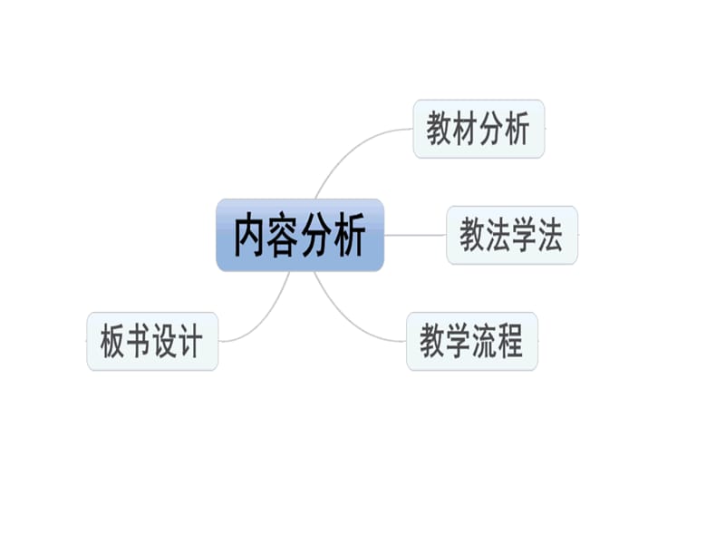 九年级化学-人教-金刚石、石墨与C60[精选文档].ppt_第2页