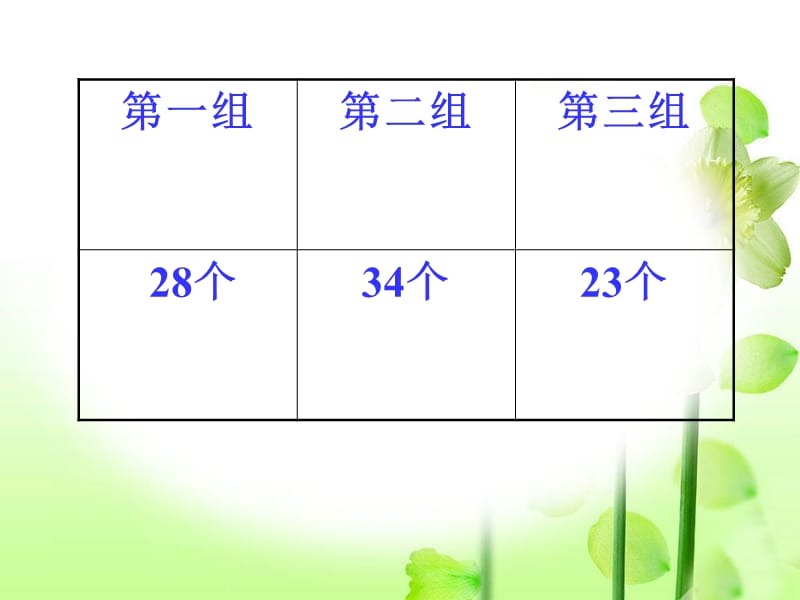 两位数连加连减[精选文档].ppt_第3页