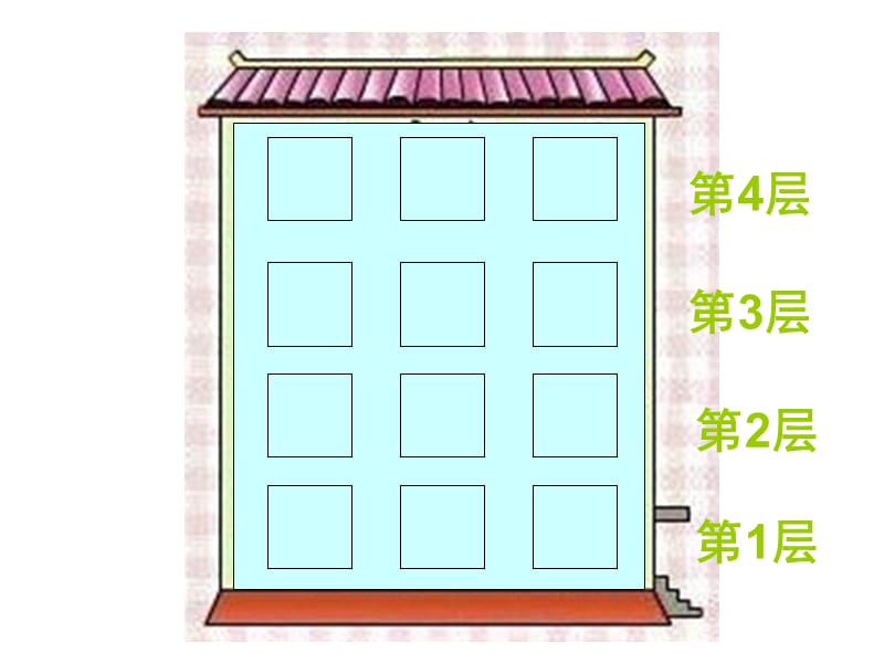 二上确定位置[精选文档].ppt_第3页