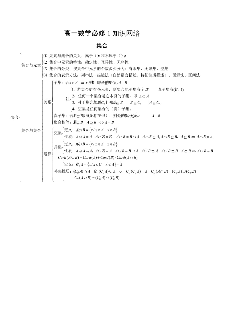 最新高中数学必修1-5知识点汇总优秀名师资料.doc_第1页