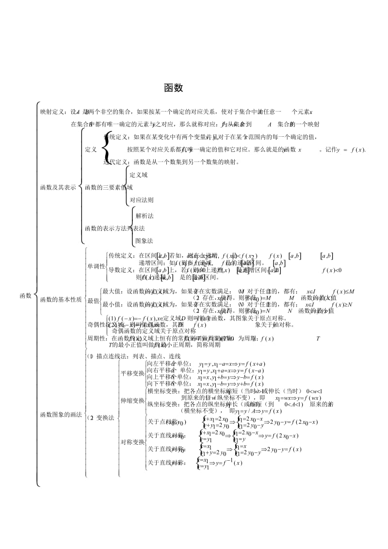 最新高中数学必修1-5知识点汇总优秀名师资料.doc_第2页