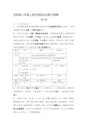 最新苏科版八年级上册生物知识点复习纲要(整理)优秀名师资料.doc